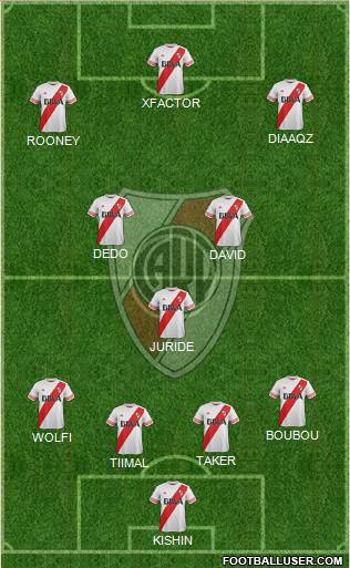 River Plate Formation 2015