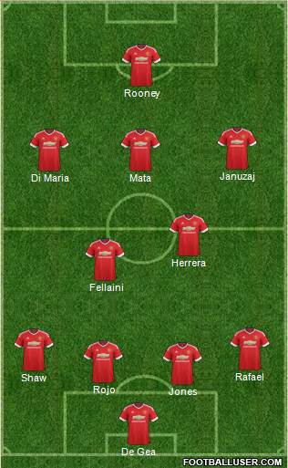 Manchester United Formation 2015