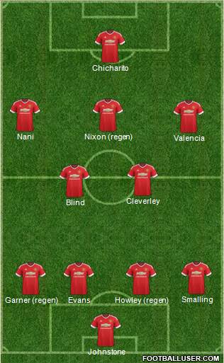 Manchester United Formation 2015