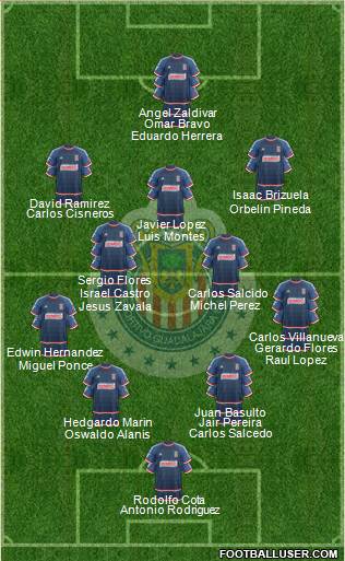 Club Guadalajara Formation 2015