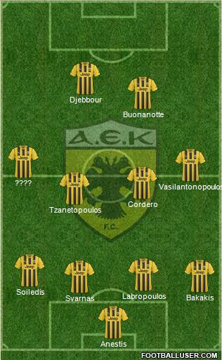 AEK Athens Formation 2015