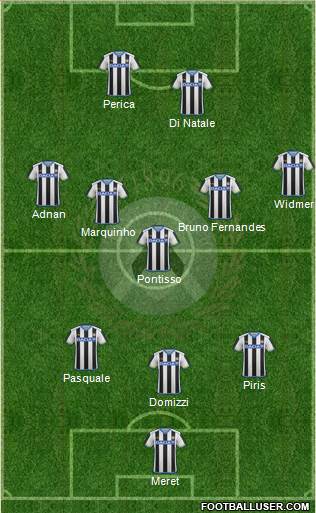 Udinese Formation 2015