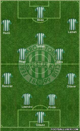 Ferencvárosi Torna Club Formation 2015