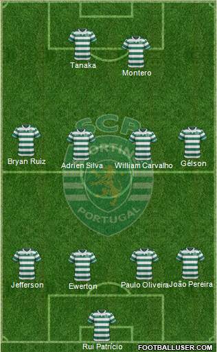 Sporting Clube de Portugal - SAD Formation 2015