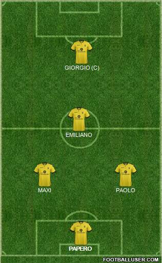 Aston Villa Formation 2015
