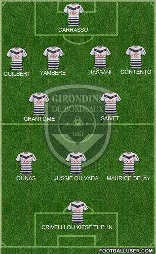 FC Girondins de Bordeaux Formation 2015