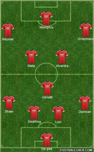 Manchester United Formation 2015