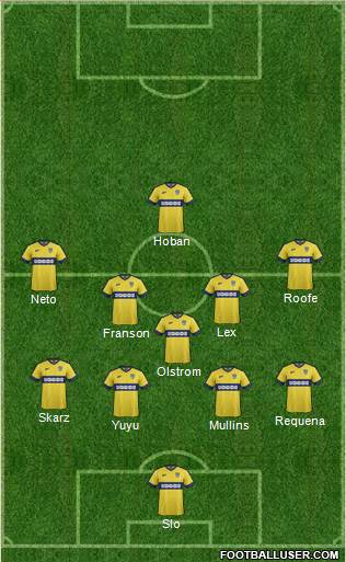 Oxford United Formation 2015