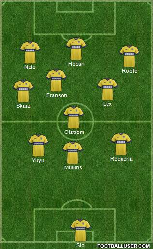 Oxford United Formation 2015