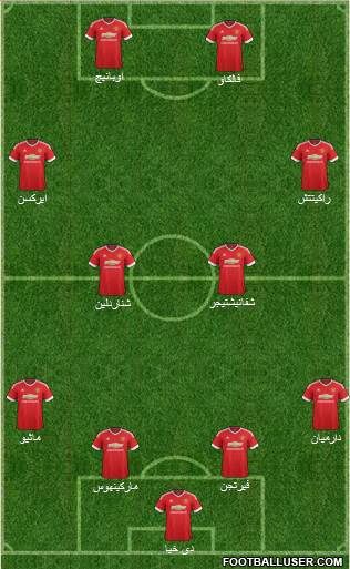 Manchester United Formation 2015
