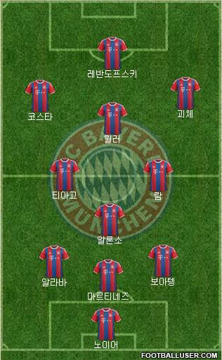 FC Bayern München Formation 2015