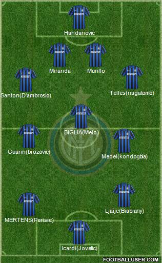 F.C. Internazionale Formation 2015