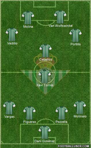 Real Betis B., S.A.D. Formation 2015