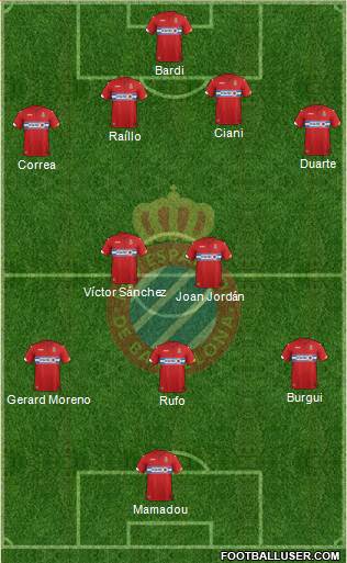 R.C.D. Espanyol de Barcelona S.A.D. Formation 2015