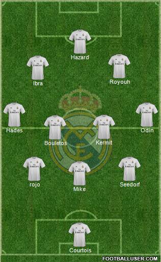 Real Madrid C.F. Formation 2015
