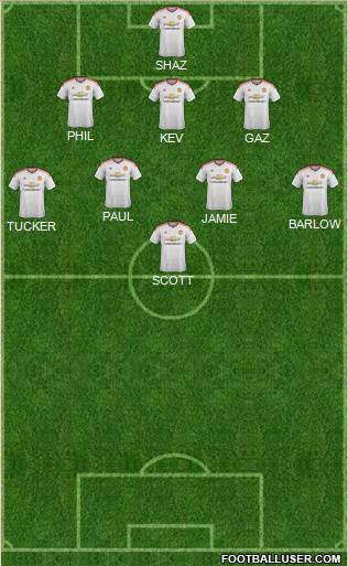 Manchester United Formation 2015