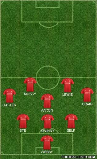 Liverpool Formation 2015