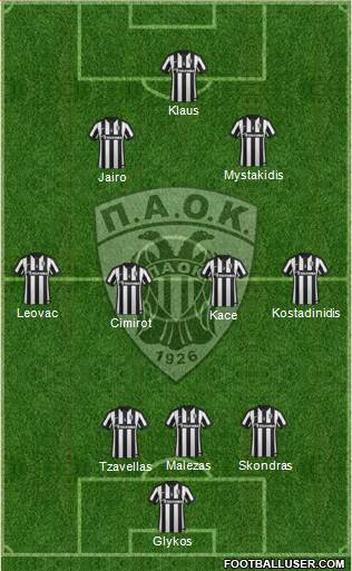 AS PAOK Salonika Formation 2015