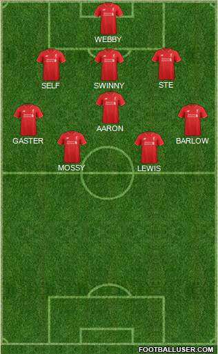 Liverpool Formation 2015