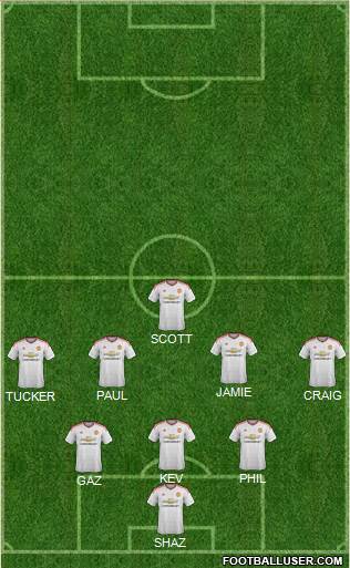 Manchester United Formation 2015