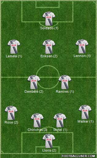 Tottenham Hotspur Formation 2015