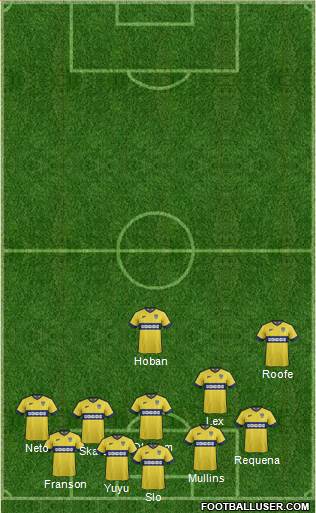 Oxford United Formation 2015