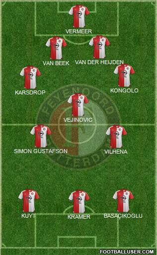 Feyenoord Formation 2015