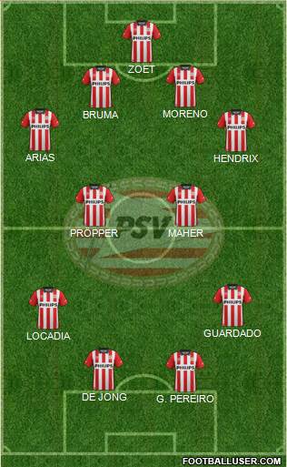 PSV Formation 2015