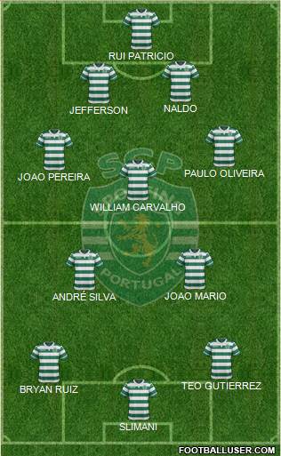 Sporting Clube de Portugal - SAD Formation 2015
