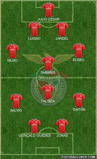 Sport Lisboa e Benfica - SAD Formation 2015
