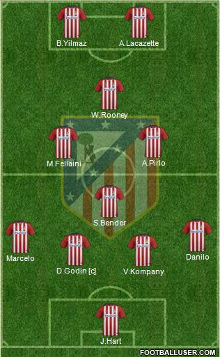 C. Atlético Madrid S.A.D. Formation 2015