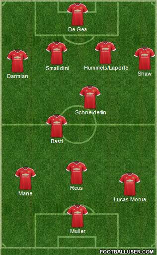 Manchester United Formation 2015