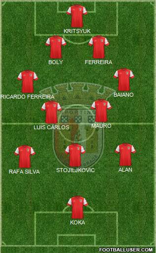 Sporting Clube de Braga - SAD Formation 2015