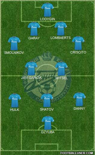 Zenit St. Petersburg Formation 2015