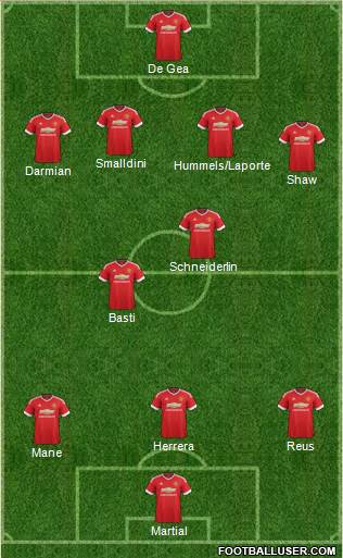 Manchester United Formation 2015