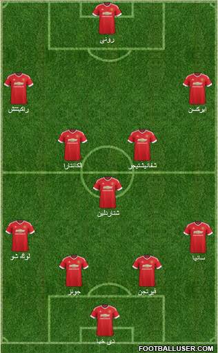 Manchester United Formation 2015
