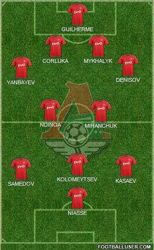 Lokomotiv Moscow Formation 2015