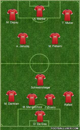 Manchester United Formation 2015