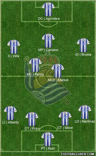 Real Sociedad S.A.D. Formation 2015