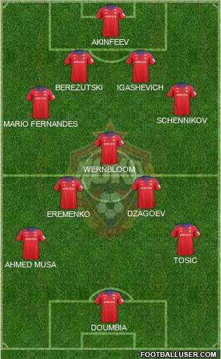 CSKA Moscow Formation 2015
