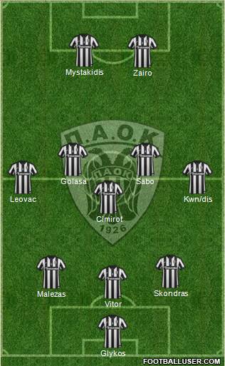 AS PAOK Salonika Formation 2015