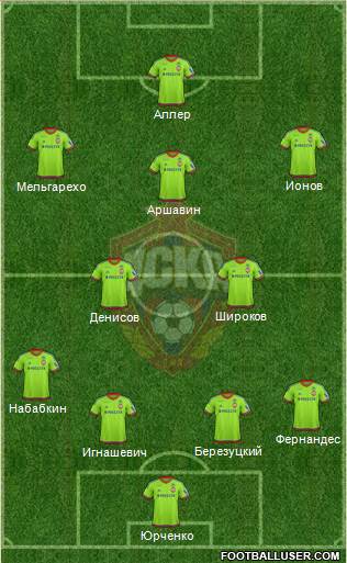 CSKA Moscow Formation 2015