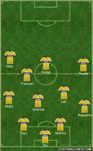 Oxford United Formation 2015
