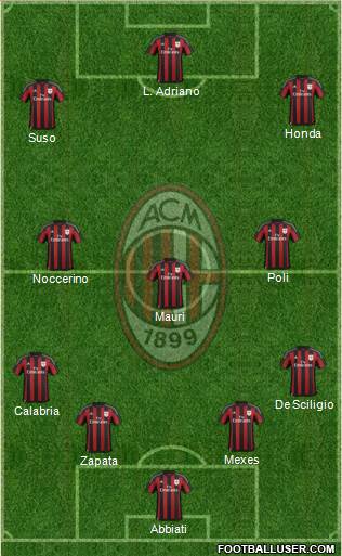 A.C. Milan Formation 2015