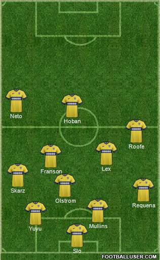 Oxford United Formation 2015