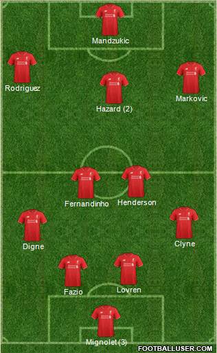Liverpool Formation 2015