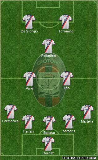 Crotone Formation 2015