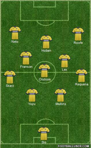 Oxford United Formation 2015