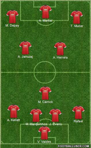 Manchester United Formation 2015