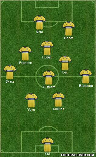 Oxford United Formation 2015
